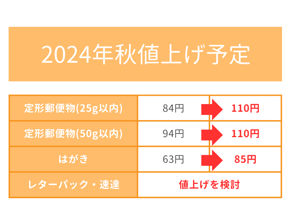郵便 料金 値上げ