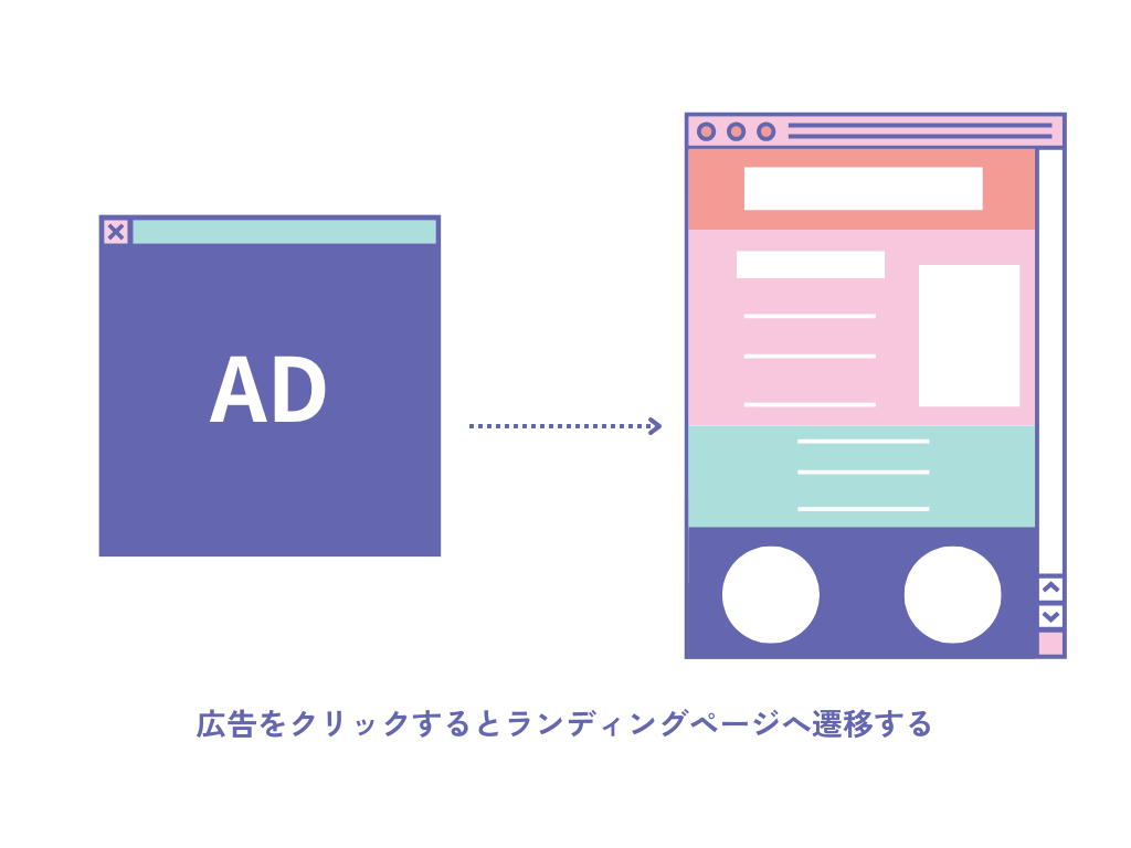 狭義のランディングページとは
