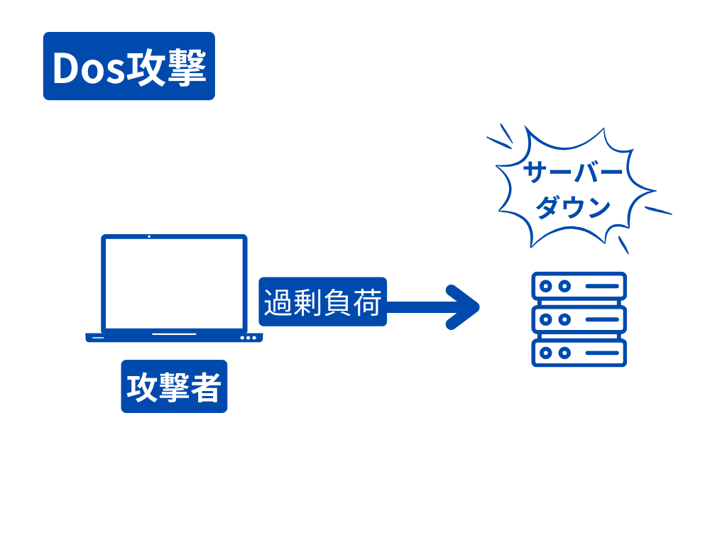 DoS攻撃とは