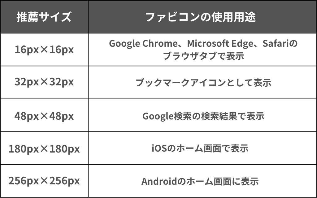ファビコンのサイズ一覧表