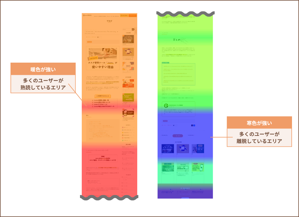 ヒートマップの見え方の例