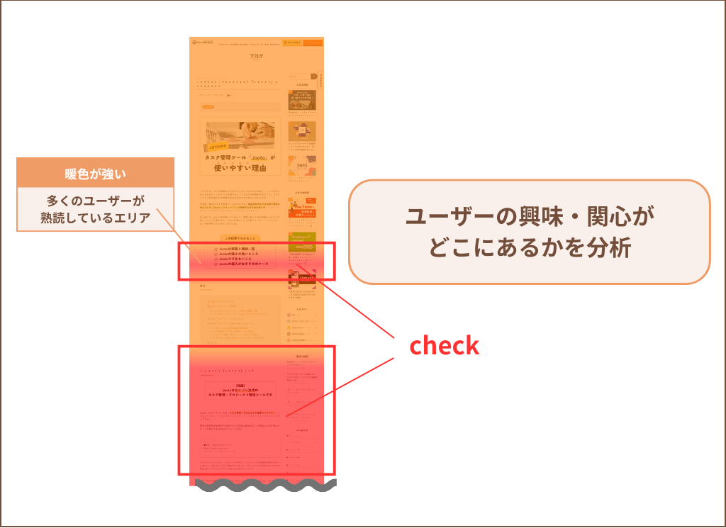 ヒートマップでユーザーの興味関心が高い場所