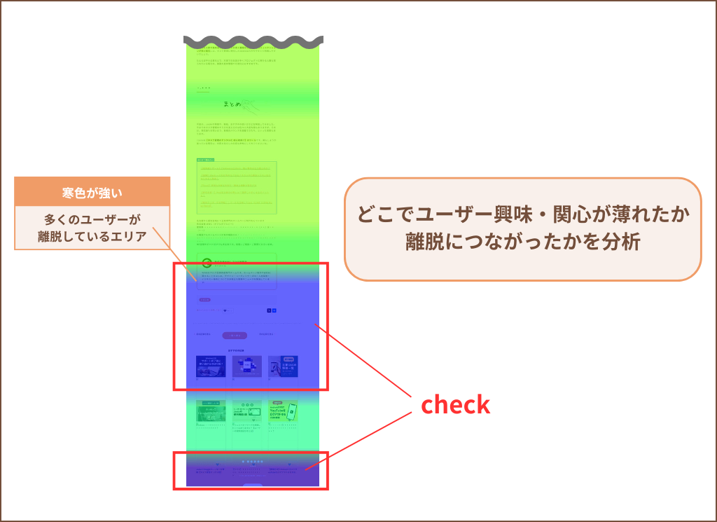 ヒートマップでユーザーが離脱した場所