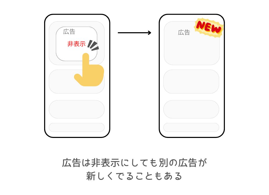 広告は非表示にしても別の広告が新しくでることもある