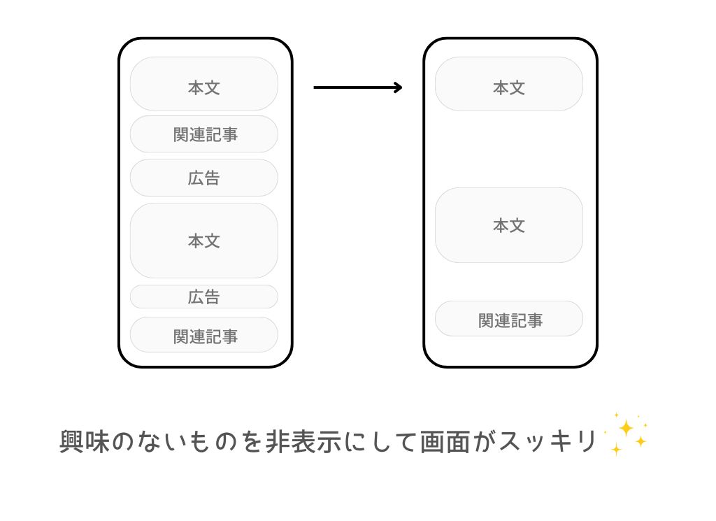 興味のないものを非表示にして画面がすっきり