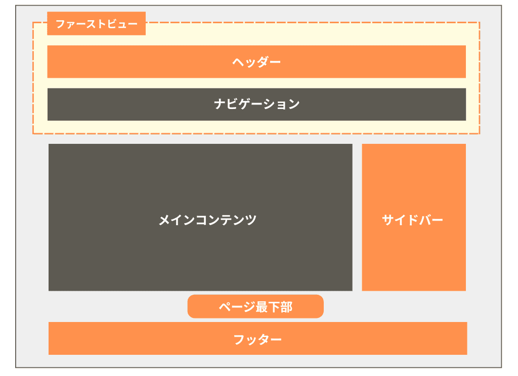 2カラムの場合のCTA設置位置イメージ