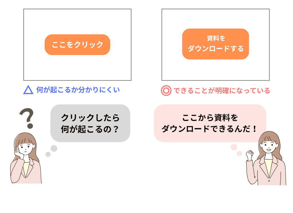 CTAに入れる文言の比較