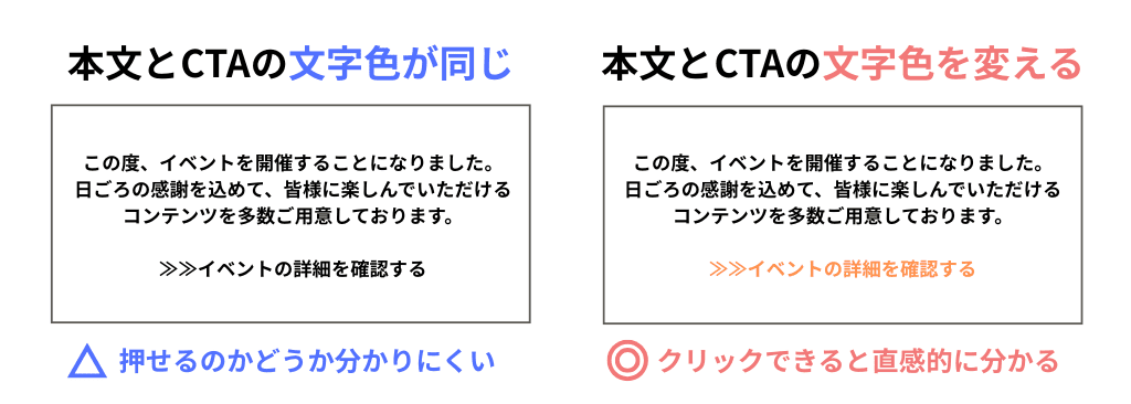テキストリンク型比較