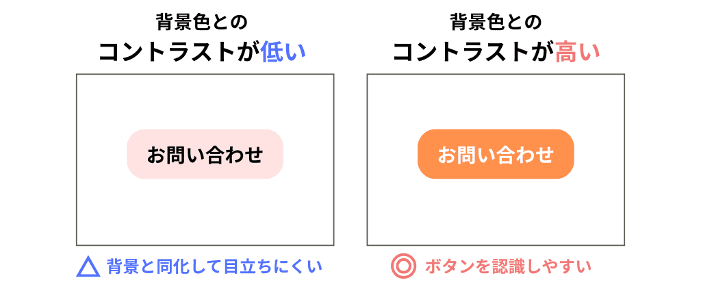 ボタン型CTAの比較