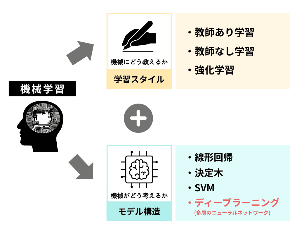ディープラーニングとは何か