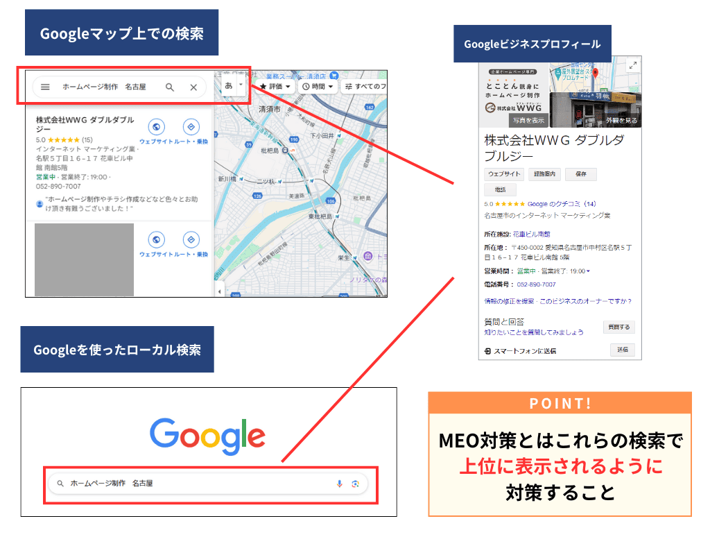 Googleマップやローカル検索で表示されるビジネス情報がビジネスプロフィール