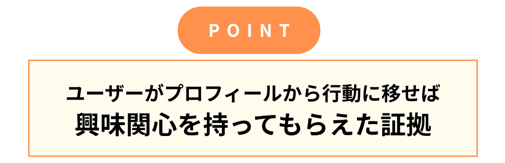 MEOのポイント：アクション率をあげることも大切