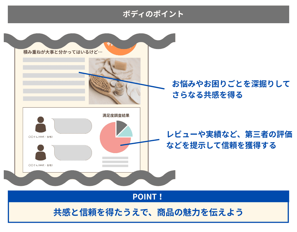 ボディの制作のコツ