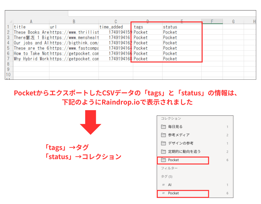 Pocketのcsvデータ