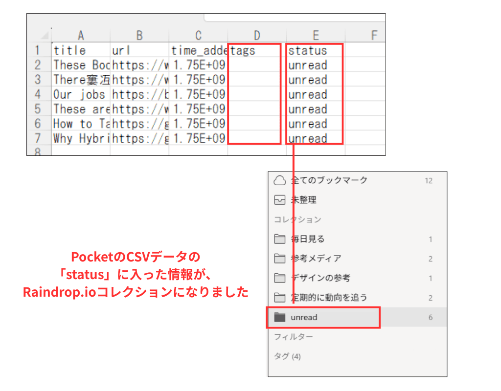 Pocketのcsvデータ