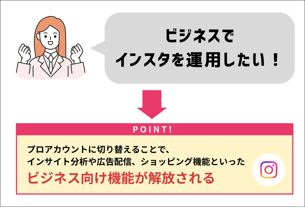 Instagramのプロアカウントとは