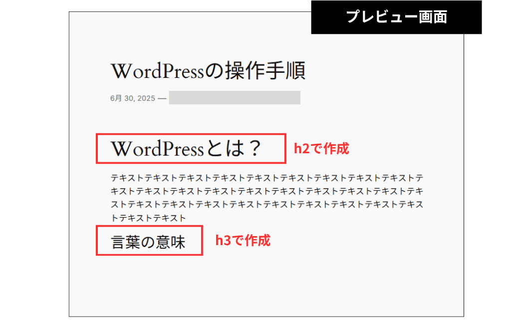 WordPress 見出し入力