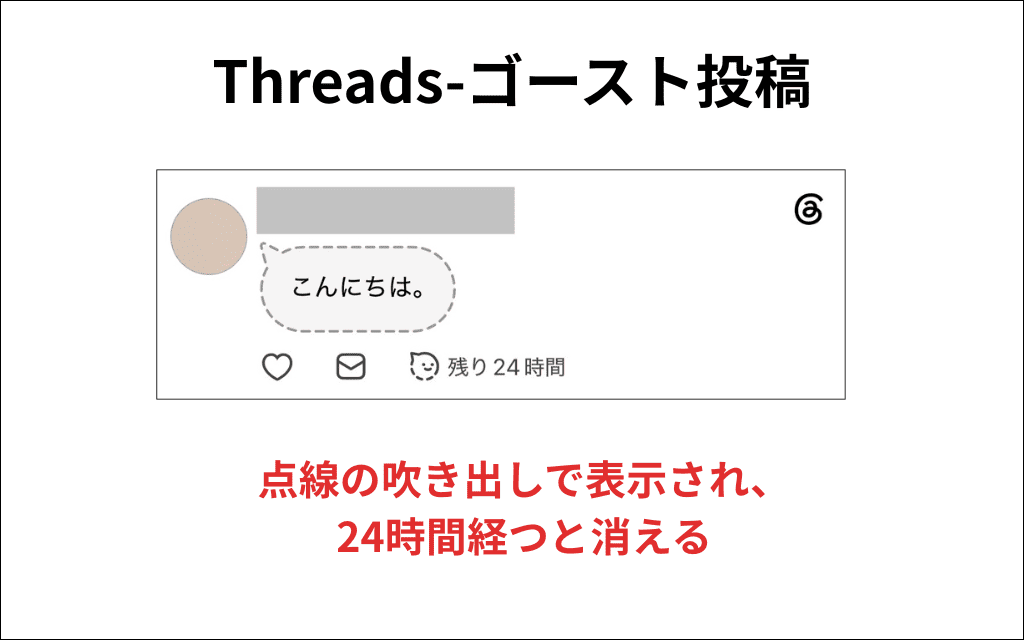 Threads-ゴースト投稿