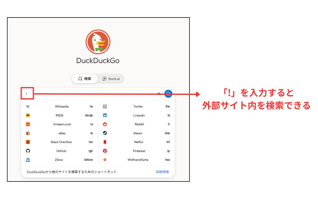 DuckDuckGoの「!bang」入力例説明図